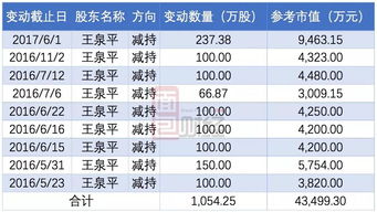 洗脑神药 莎普爱思 毛利九成三年多营收超33亿